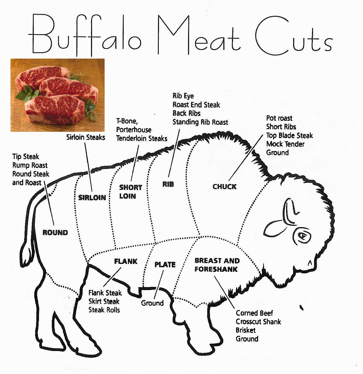 baffalomeatcuts